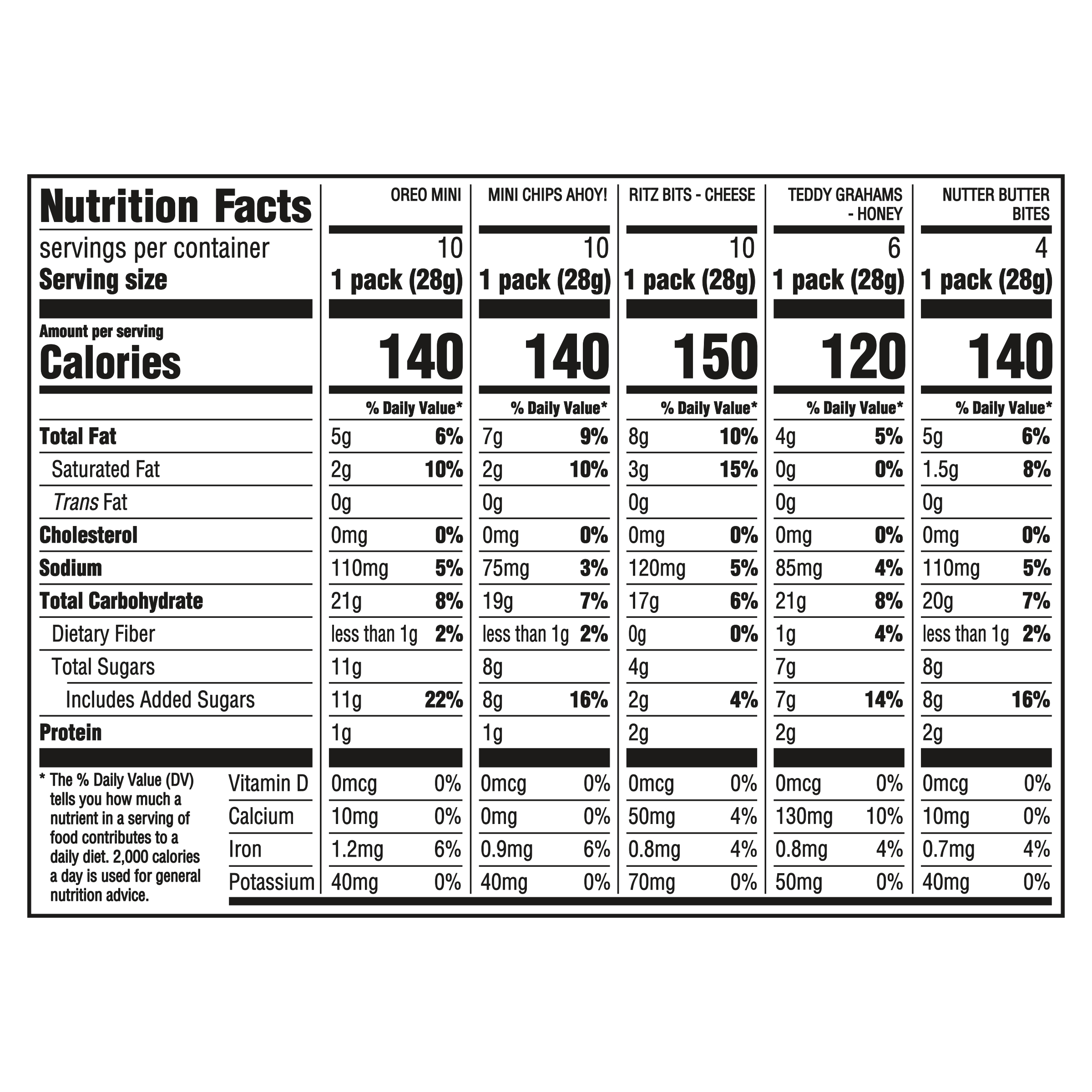 Nutrition Facts