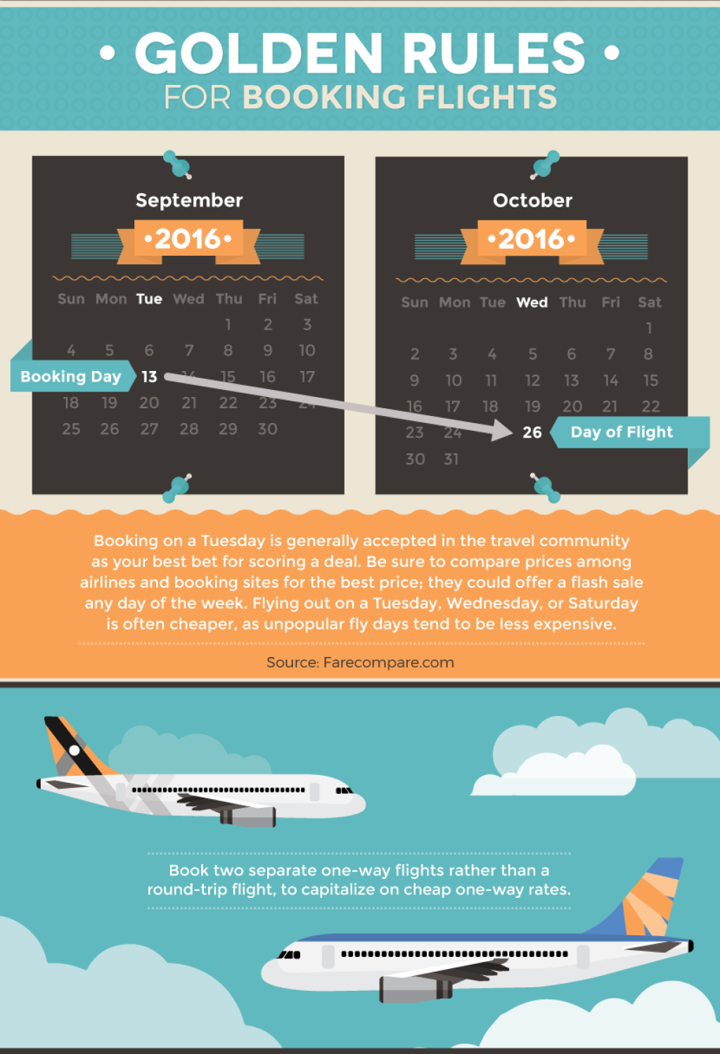 Picture of: Air Travel Tips – From Booking to Flying