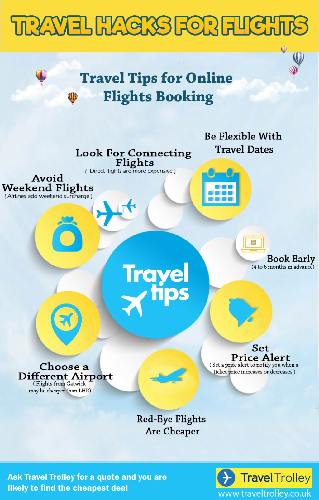 Picture of: Travel Hacks for Booking Cheap Flights Online